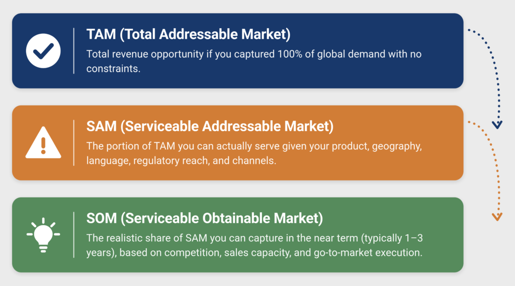 Market Size and Business Estimates