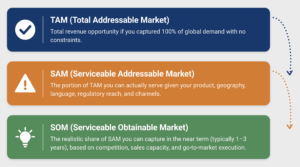 Market Size and Business Estimates