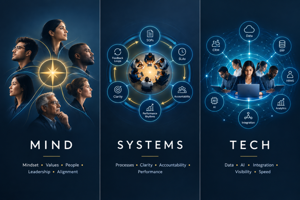 Three reinforcing levers of organisational culture change labelled Minds, Systems and Technology
