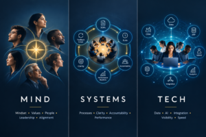 Three reinforcing levers of organisational culture change labelled Minds, Systems and Technology